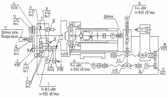 Кінематична схема токарного верстата 1720ПФ30 1720ПФ30 Кінематична схема токарного верстата полуатомата